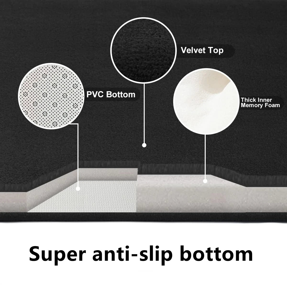 Bathroom Anti-Slip Flannel Fabric Mats.